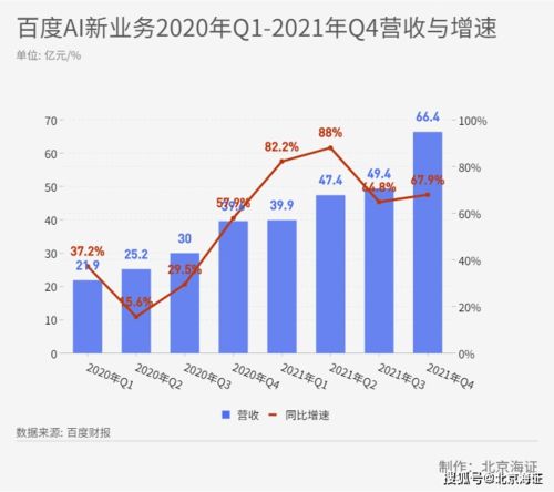 广告业务哑火，支出失控，智能驾驶还能“驶”多久？